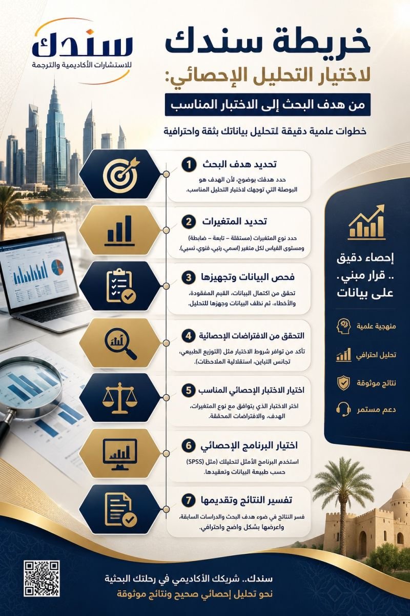 خريطة سندك لاختيار التحليل الإحصائي من هدف البحث إلى الاختبار المناسب